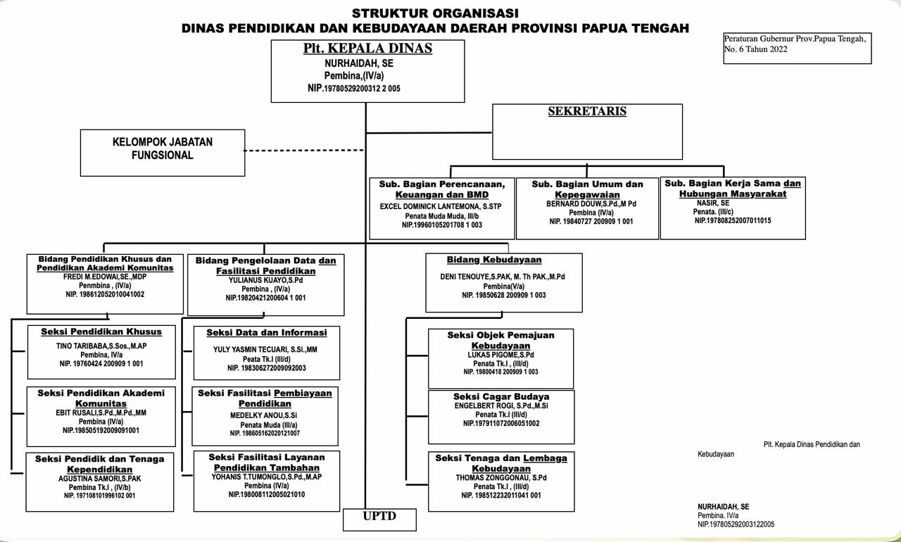 Sejarah